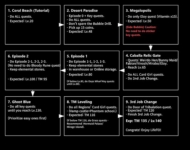 farsest_wat_to_reach_3rd_job